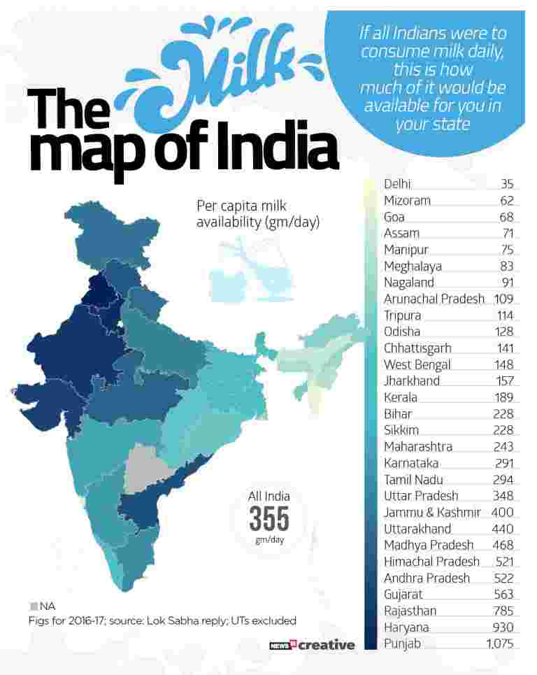 在国家牛奶日，看看印度人均奶粉可用性