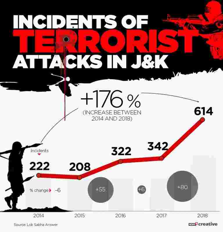 以下是J＆K自2013年以来的恐怖袭击事件有多少钱